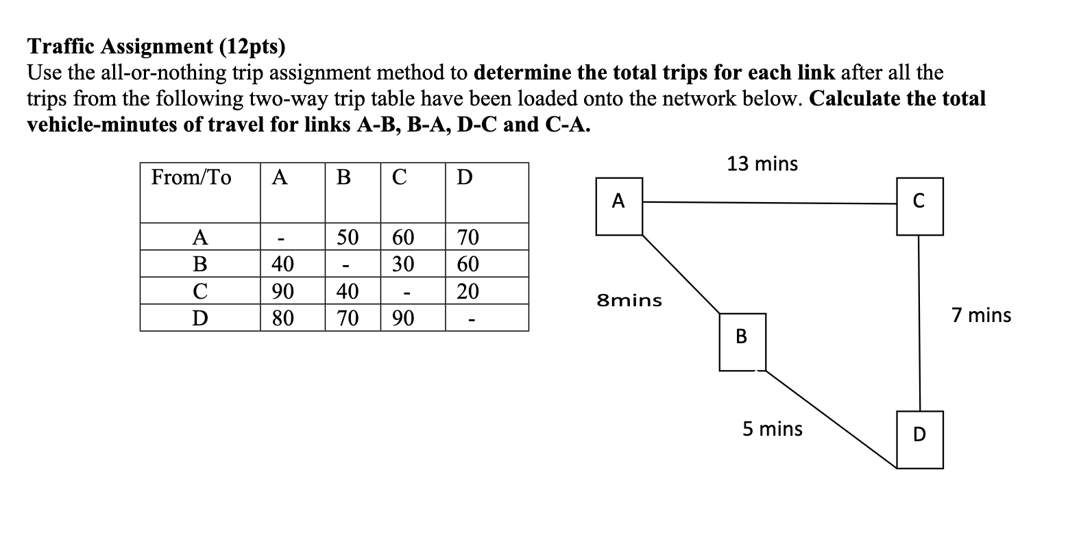 traffic assignment example