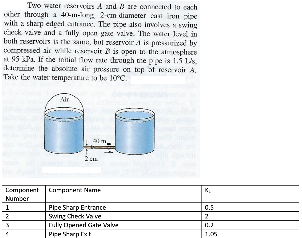 Solved Two water reservoirs A and B are connected to each