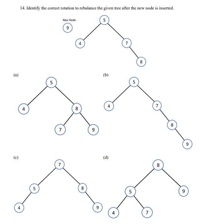 14. Identify the correct rotation to rebalance the | Chegg.com