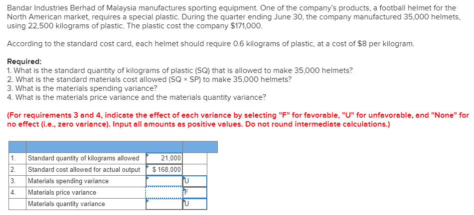 Solved (I need help with the Materials Spending Variance / | Chegg.com