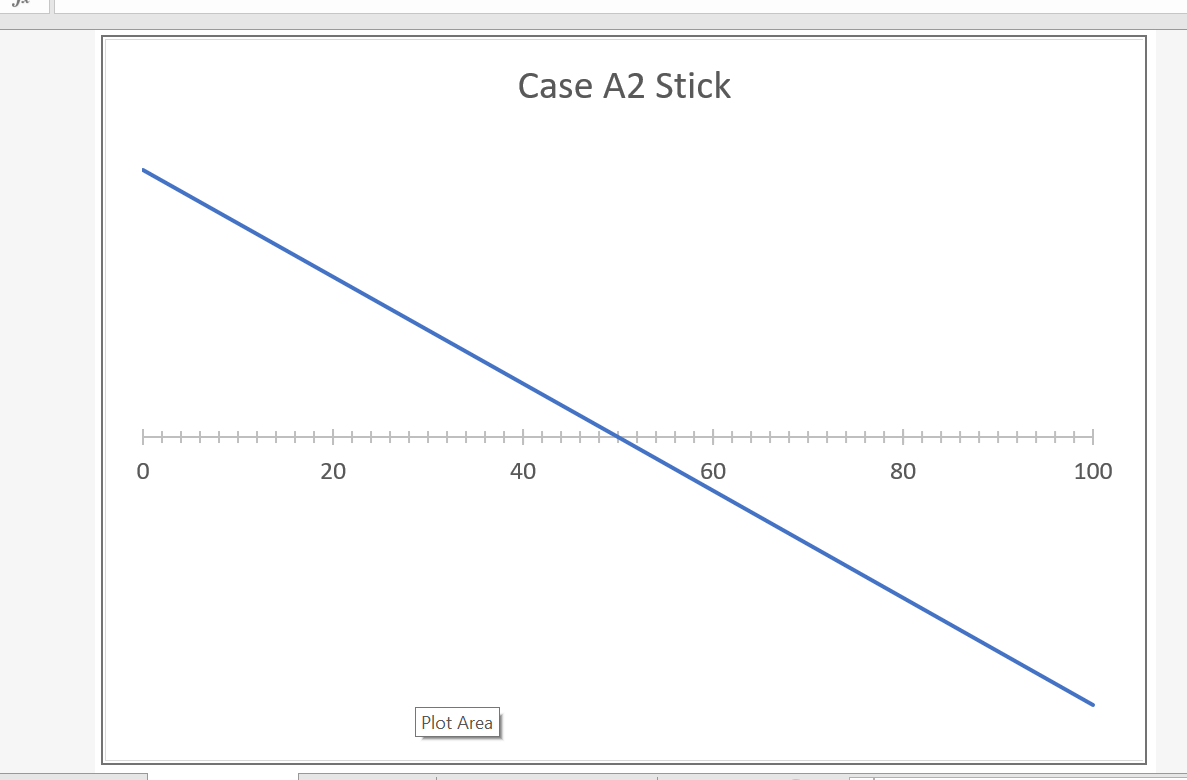 Solved A. Rigid Rod Supported at its Center of Gravity Case