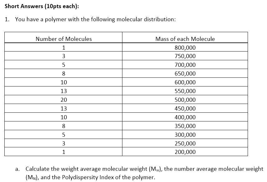 Solved Calculate the weight average molecular weight (Mw),