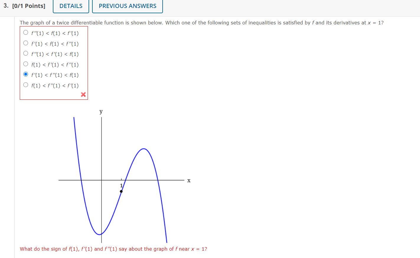 Solved 3. [0/1 Points] DETAILS PREVIOUS ANSWERS The graph of | Chegg.com