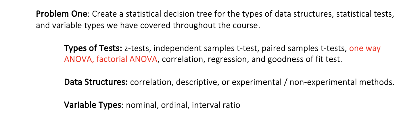 Solved Create a statistical decision tree for the types of | Chegg.com