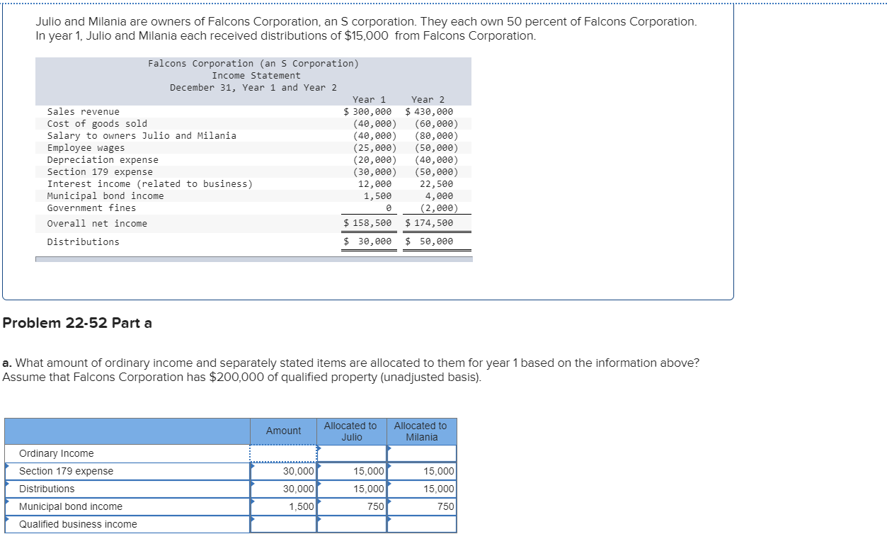 solved-julio-and-milania-are-owners-of-falcons-corporation-chegg