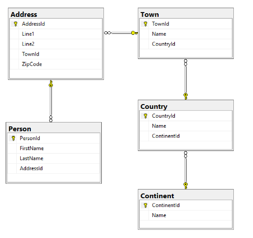 Solved Using SQL Server 2014.Database and Tables. Created | Chegg.com