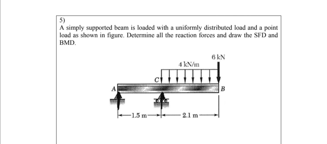 Solved A simply supported beam is loaded with a uniformly | Chegg.com