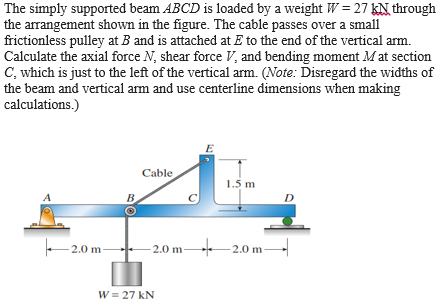 Solved The simply supported beam ABCD is loaded by a weight | Chegg.com
