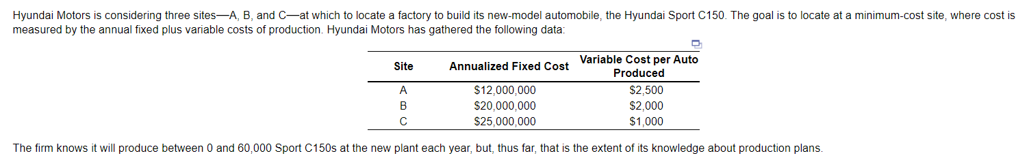 Solved Hyundai Motors is considering three sites-A, B, and | Chegg.com