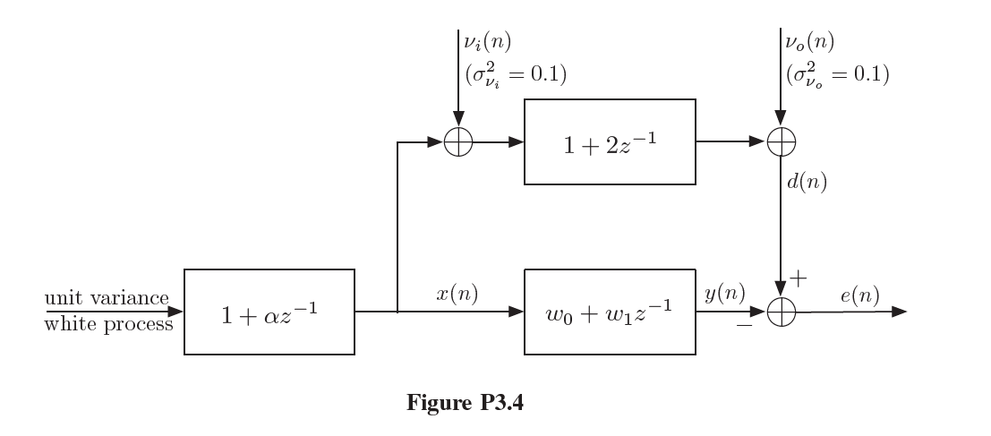 Solved P3.4 Consider the modeling problem shown in Figure | Chegg.com