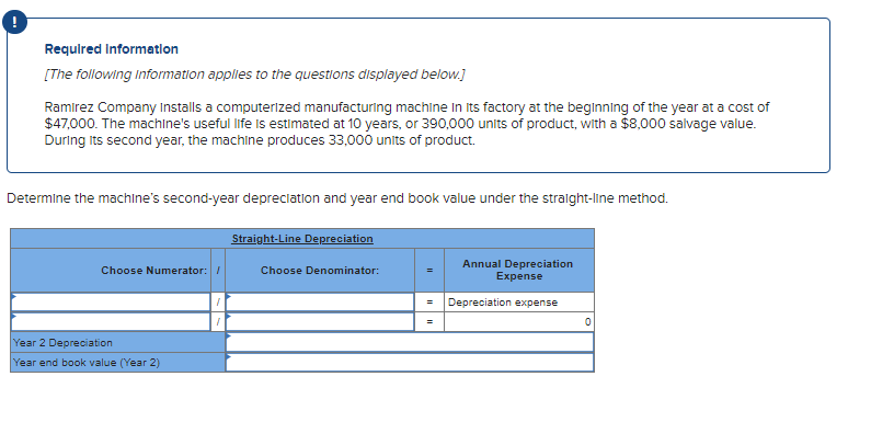 Solved Required Information [The following Information | Chegg.com