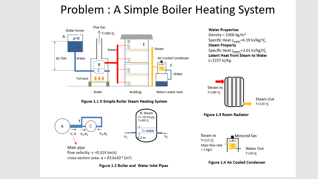 Simple Radiator Diagram - Diagram Media