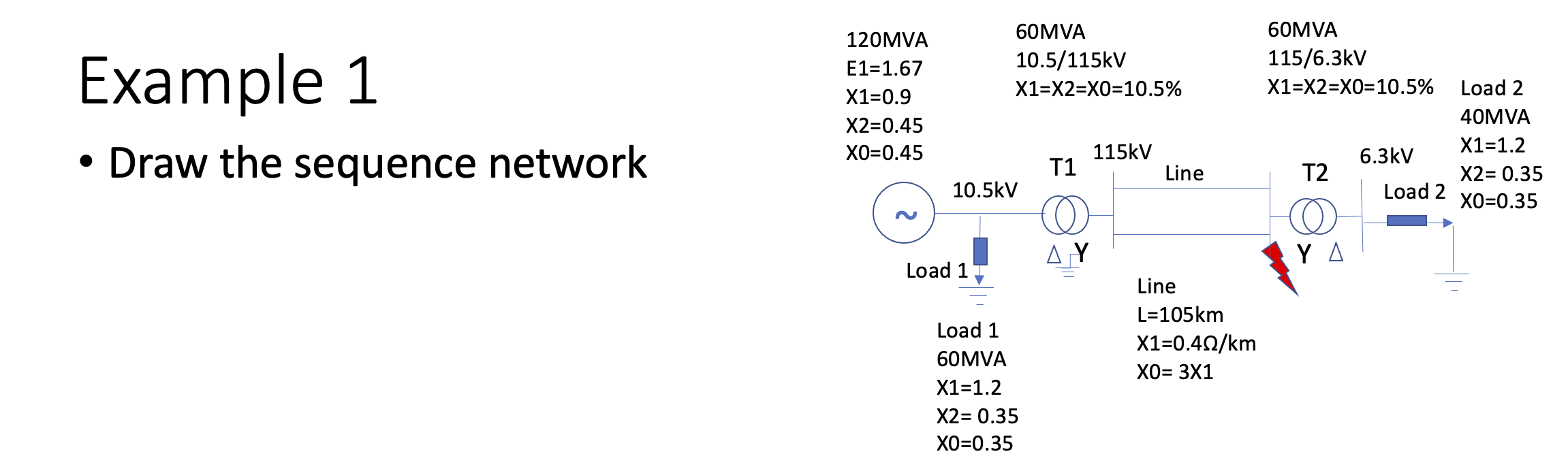 Solved Example 1 - Draw the sequence network | Chegg.com