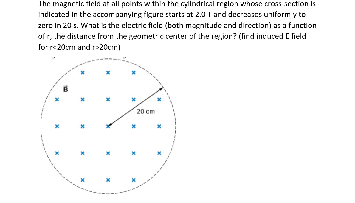 Solved The Magnetic Field At All Points Within The | Chegg.com