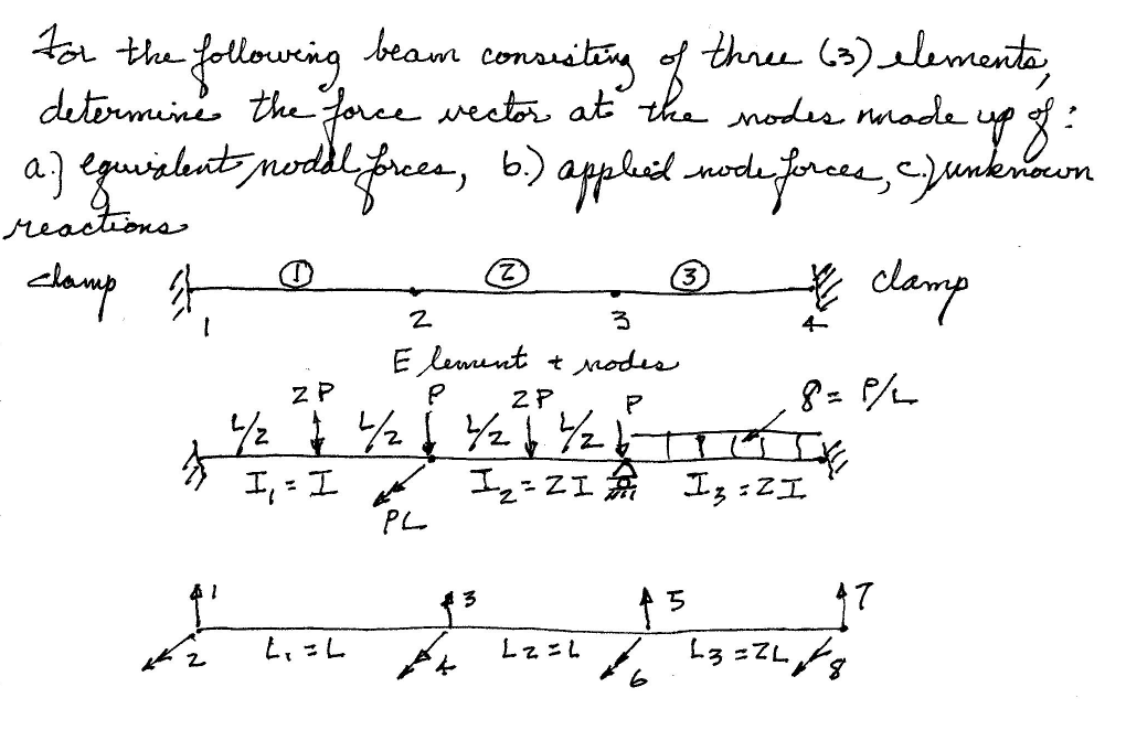 Solved For The Following Beam Consisting Of Three (3) | Chegg.com