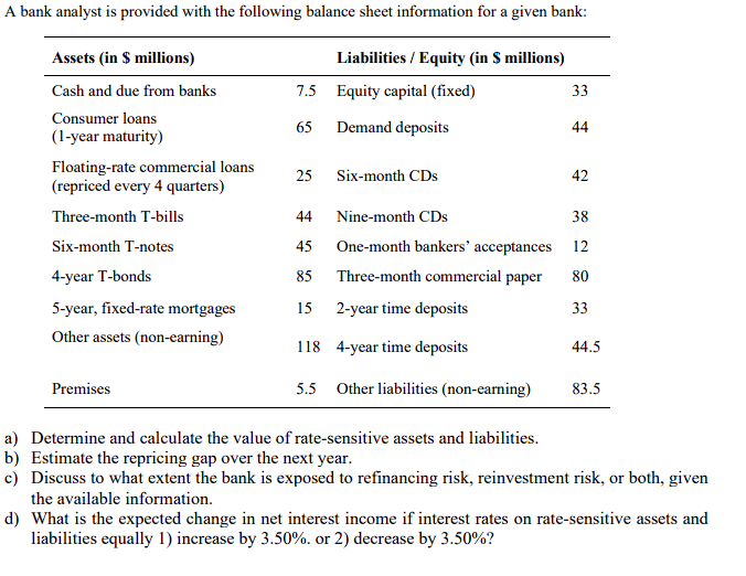 Solved A bank analyst is provided with the following balance | Chegg.com