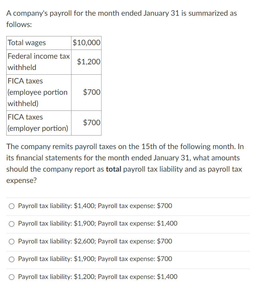 Solved A company's payroll for the month ended January 31 is | Chegg.com