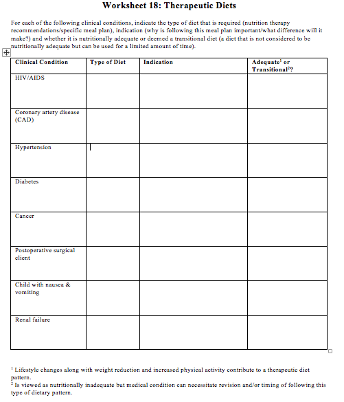 Solved Worksheet 18: Therapeutic Diets For each of the | Chegg.com