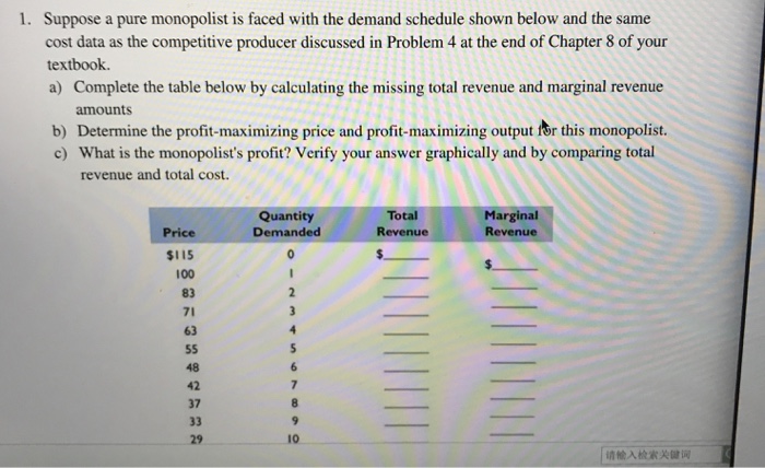 Solved Suppose a pure monopolist is faced with the demand | Chegg.com