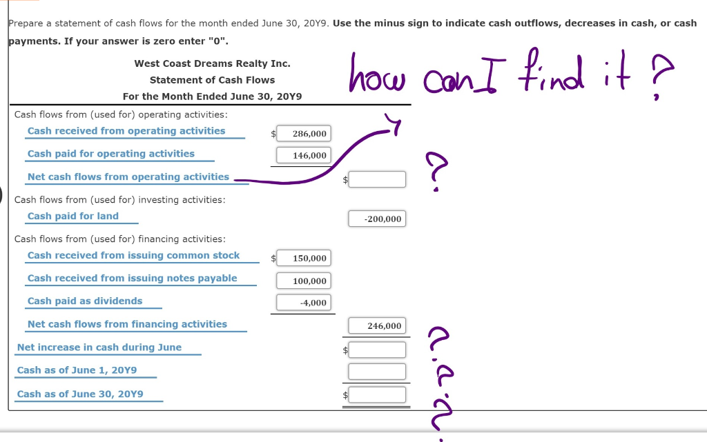 Solved Statement Of Cash Flows After Its First Month Of Chegg