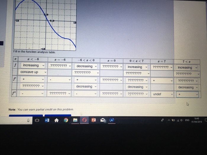 Solved 01.8 The graph of the function f is given below. | Chegg.com