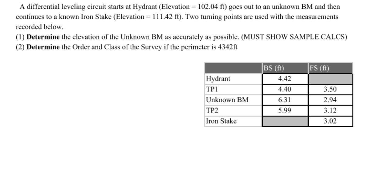 Solved A differential leveling circuit starts at Hydrant