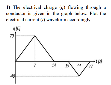 Solved 1) The electrical charge (q) flowing through a | Chegg.com