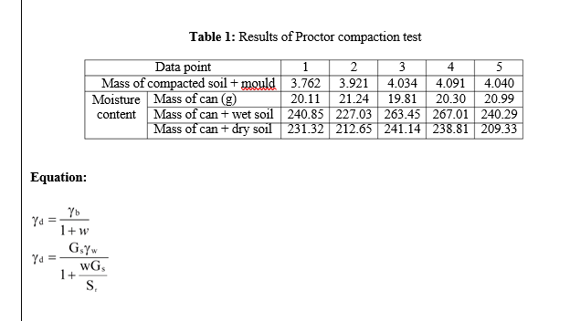 Solved Table 1: Results of Proctor compaction test Data | Chegg.com