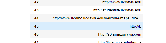 Solved In my table of URLs, there are several rows where the | Chegg.com