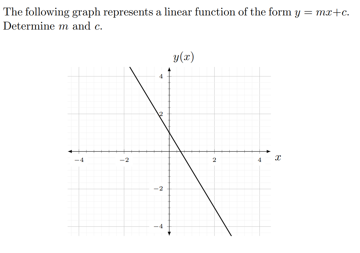 Solved The following graph represents a linear function of | Chegg.com