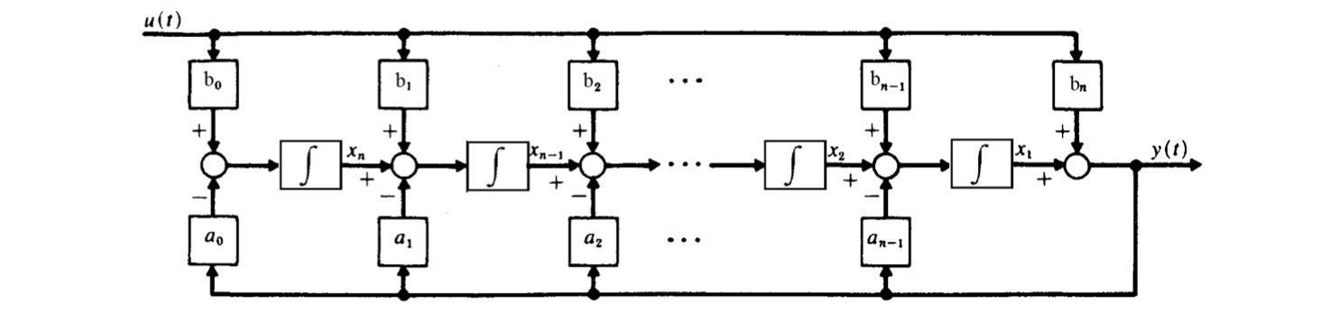 Solved Bo B, B, Br-1 سٹوری طور پر | Xn N=1 Y (1) + Do 42 | | Chegg.com