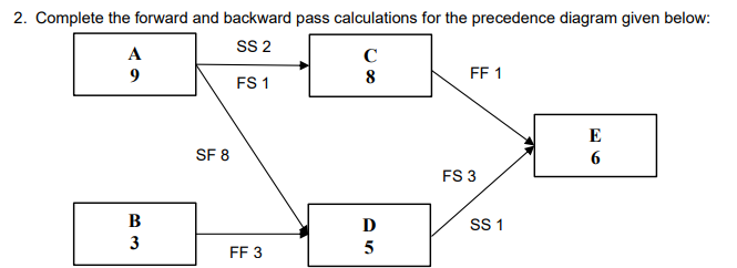 2. Complete the forward and backward pass calculations for the precedence diagram given below: