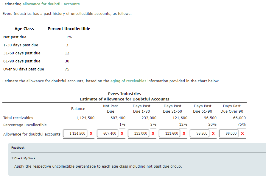 solved-estimating-allowance-for-doubtful-accounts-evers-chegg