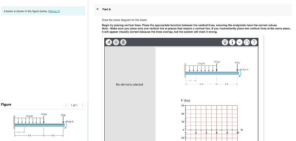Solved Part A A beam is shown in the figure below. (Figure | Chegg.com