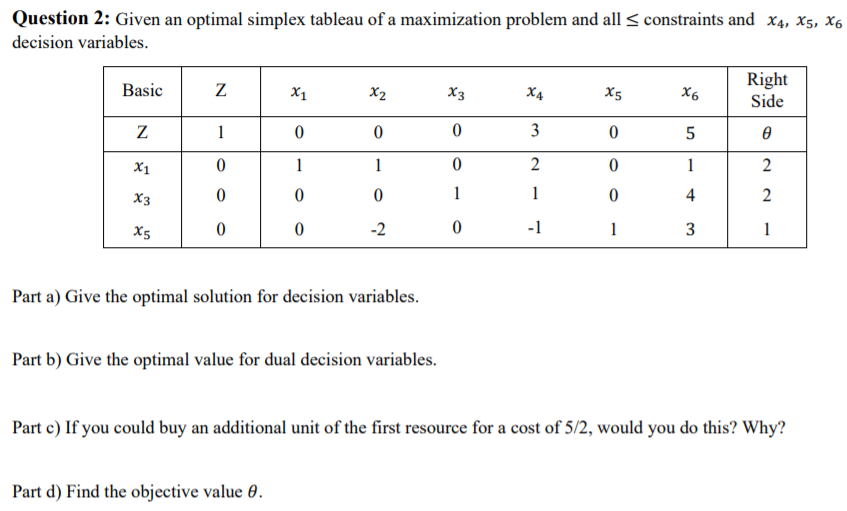 Question 2: Given an optimal simplex tableau of a | Chegg.com