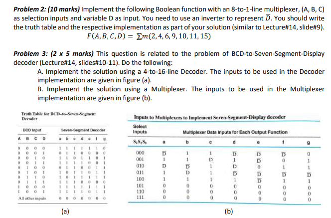 Solved Problem 2: (10 marks) Implement the following Boolean | Chegg.com
