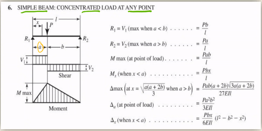 Solved Question #1: Determine The Reactions For The Beam | Chegg.com