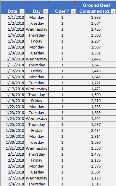 \begin{tabular}{|r|c|c|c|} \hline | Chegg.com