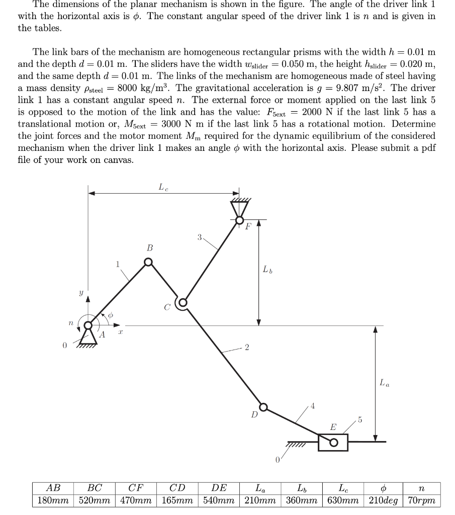The dimensions of the planar mechanism is shown in