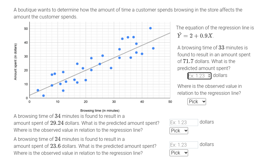Solved A boutique wants to determine how the amount of time | Chegg.com