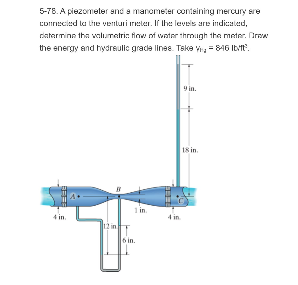 assignment topic piezometer and manometer