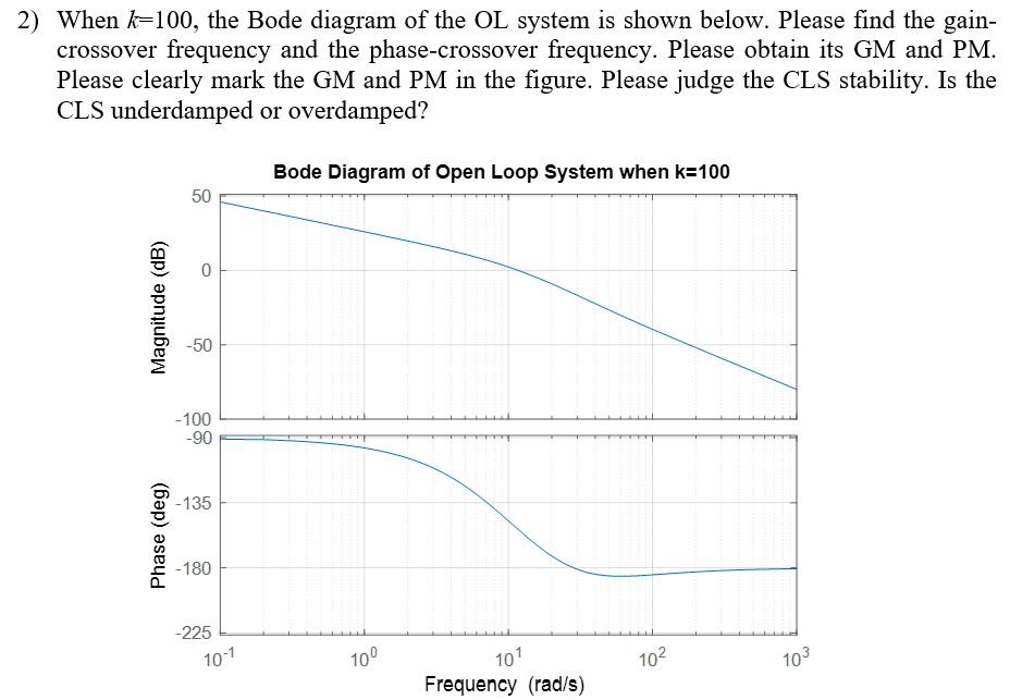 Solved 1. The goal of this problem is to study a closed-loop | Chegg.com