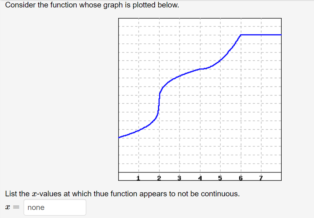 Solved Consider the function whose graph is plotted below. 1 | Chegg.com