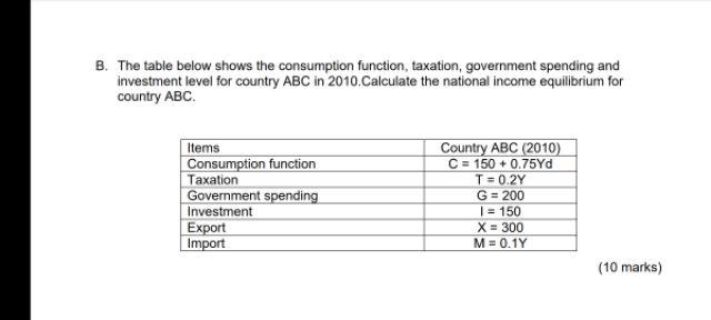 Solved B. The Table Below Shows The Consumption Function, | Chegg.com