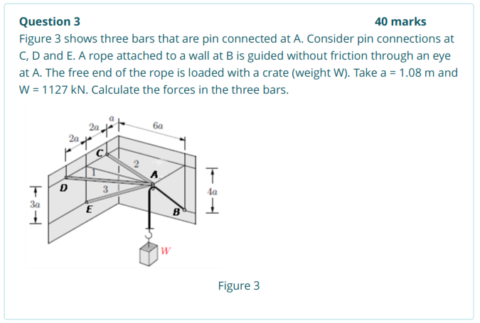 Solved Figure 3 Shows Three Bars That Are Pin Connected At | Chegg.com