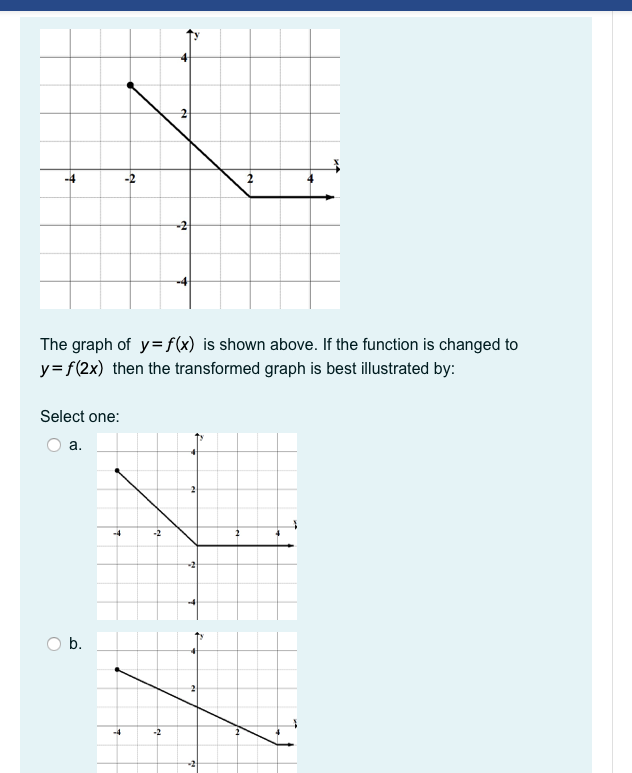 Solved -2 -2 The graph of y=f(x) is shown above. If the | Chegg.com