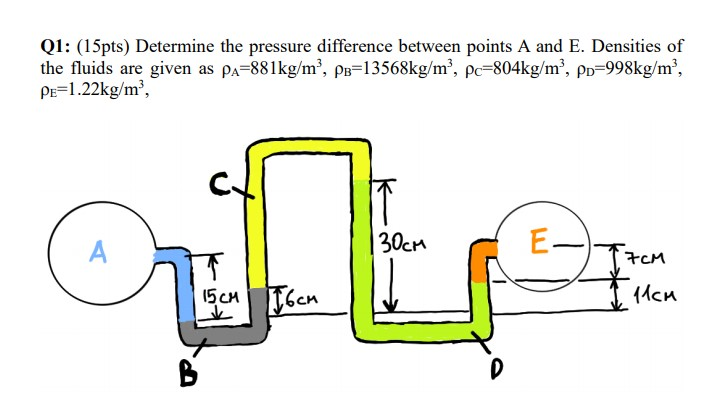 Solved Q1: (15pts) Determine the pressure difference between | Chegg.com