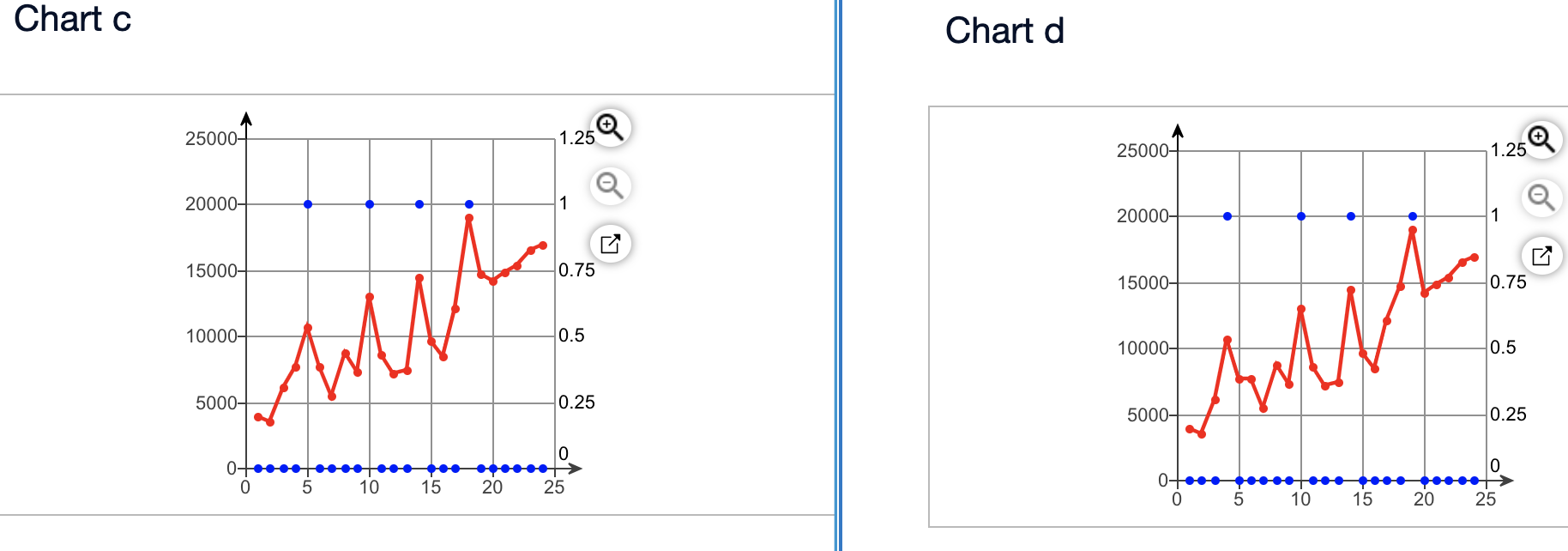 Solved The Accompanying Data Shows The Demand For One Type | Chegg.com