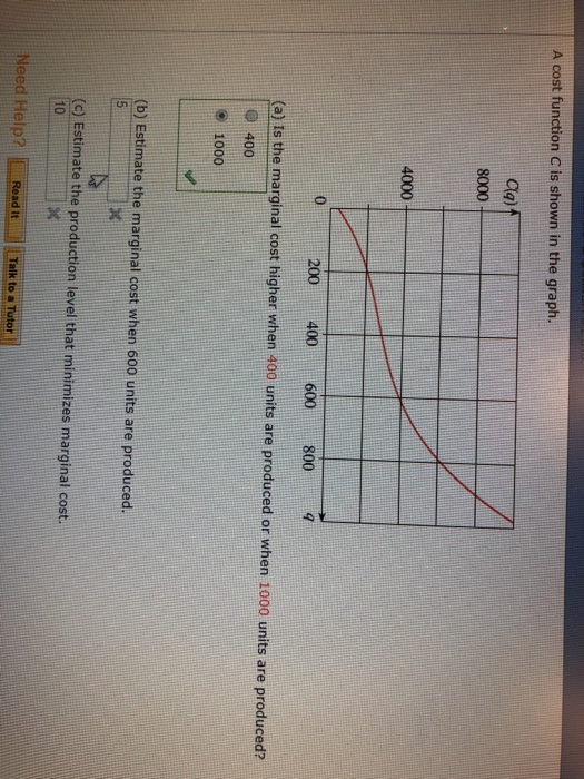 Solved A cost function C is shown in the graph C(a) 8000 | Chegg.com