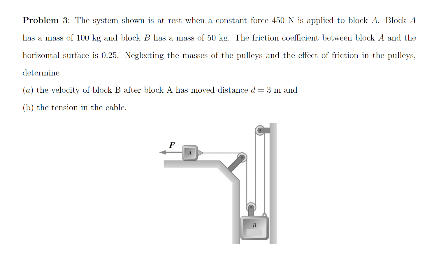 Solved Problem 3: The system shown is at rest when a | Chegg.com